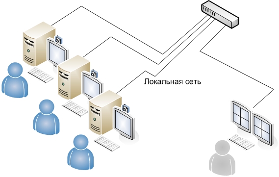 Мониторинг безопасности Desktop Control Optimal