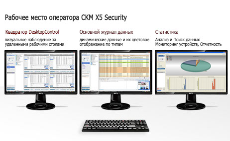 АРМ Оператора информационной безопасности