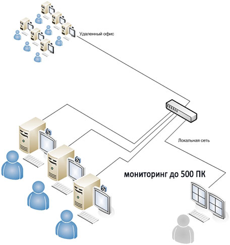 DesktopControl мониторинг экранов ПК