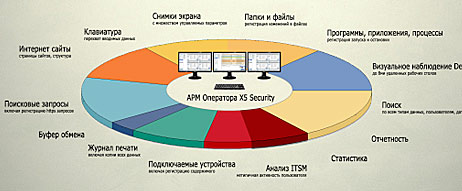 мониторинг рисков ИБ