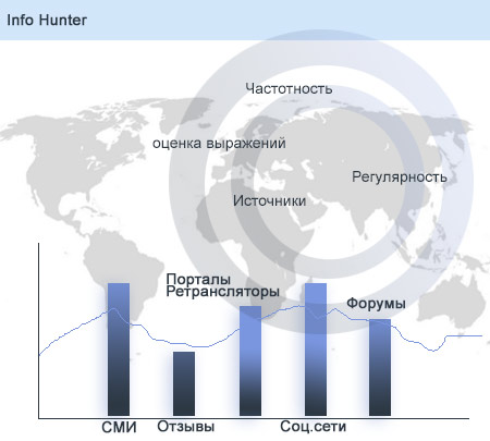 infohunter monitoring